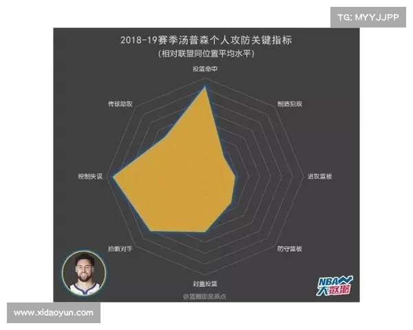 NBA技术统计全解析 球员表现数据背后的深度分析与趋势预测 NBA技术统计全解析 球员表现数据背后的深度分析与趋势预测