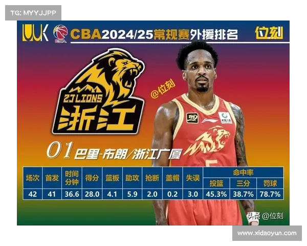 CBA外援对联赛水平提升的影响及球队建设中的关键作用分析